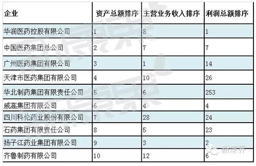 企业资产和收入（企业资产和收入比例是多少）-图1