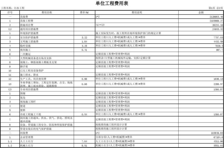 市政院做工程收入（市政工程一年赚多少钱）-图3