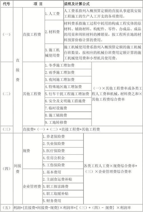 市政院做工程收入（市政工程一年赚多少钱）-图2