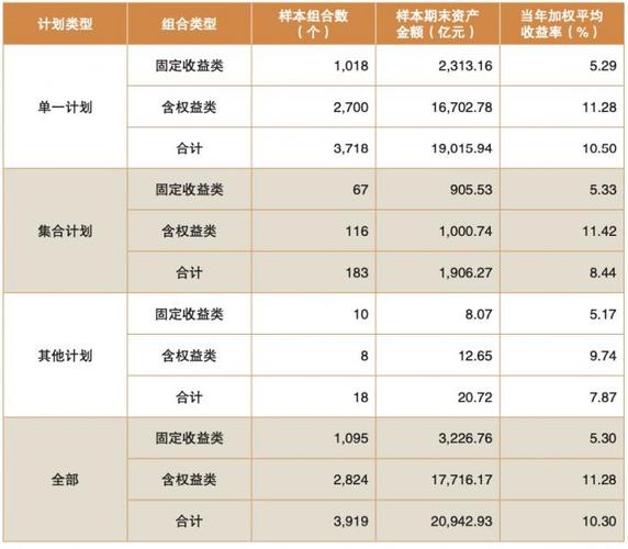 基金公司平均收入（基金公司平均收入怎么算）-图1