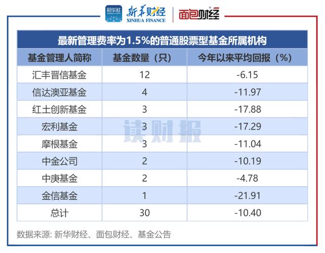 基金公司平均收入（基金公司平均收入怎么算）-图2