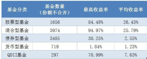 基金公司平均收入（基金公司平均收入怎么算）-图3