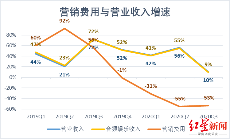 荔枝fm收入比例（荔枝fm盈利）-图2