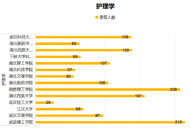 护理学教师收入（护理专业教师）-图2