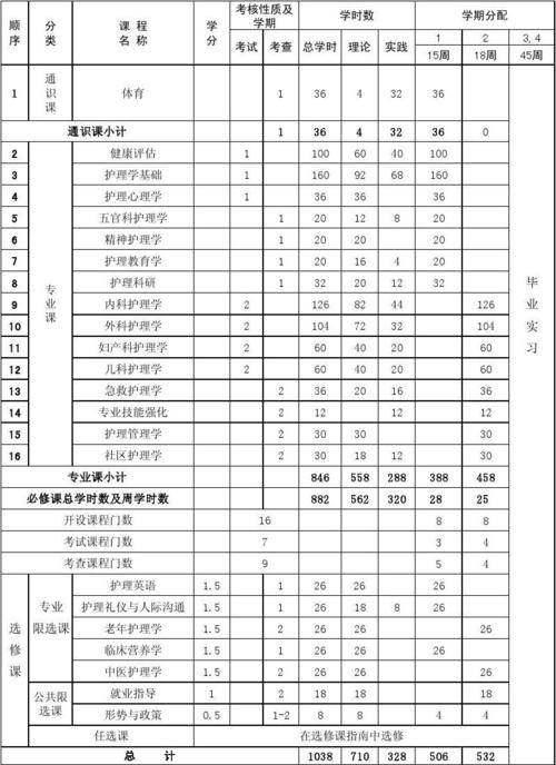 护理学教师收入（护理专业教师）-图1