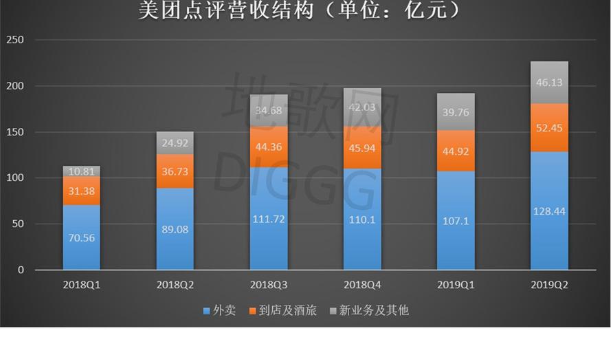 德阳美团收入（德阳美团收入怎么样）-图3