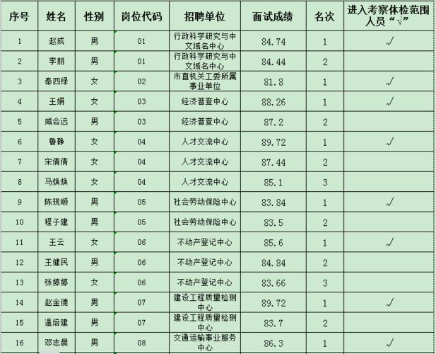 禹城医生收入（禹城市医疗机构招聘）-图3