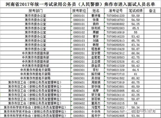 焦作警察收入（焦作警察工资）-图1