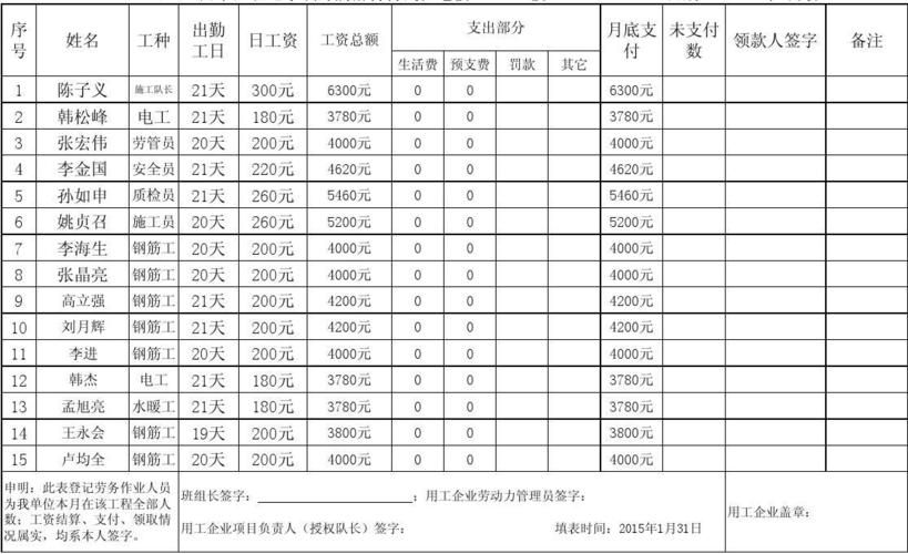 荆州作业员收入（作业员工资多少）-图2