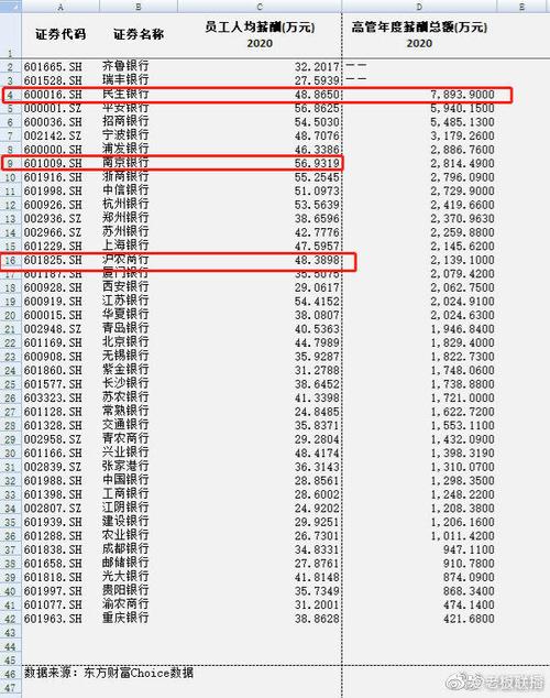 南京银行员工收入（南京银行基本工资多少）-图3