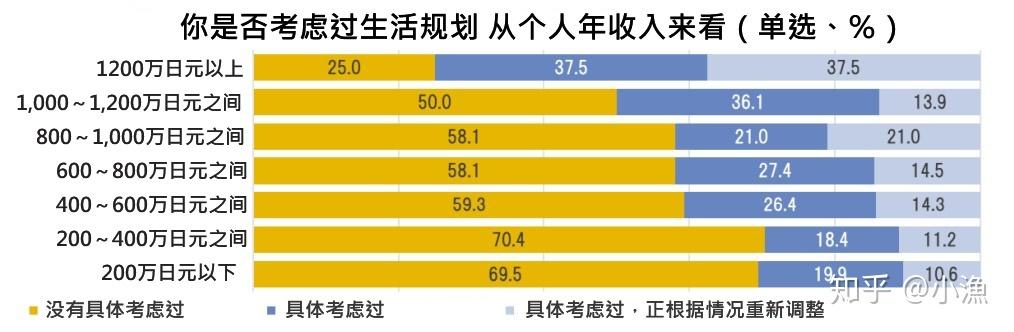 nttdata年收入（tr总收入）-图3