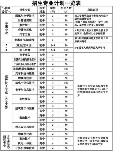 重庆机械专业收入（重庆机械工程专业）-图2