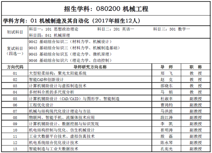 重庆机械专业收入（重庆机械工程专业）-图3