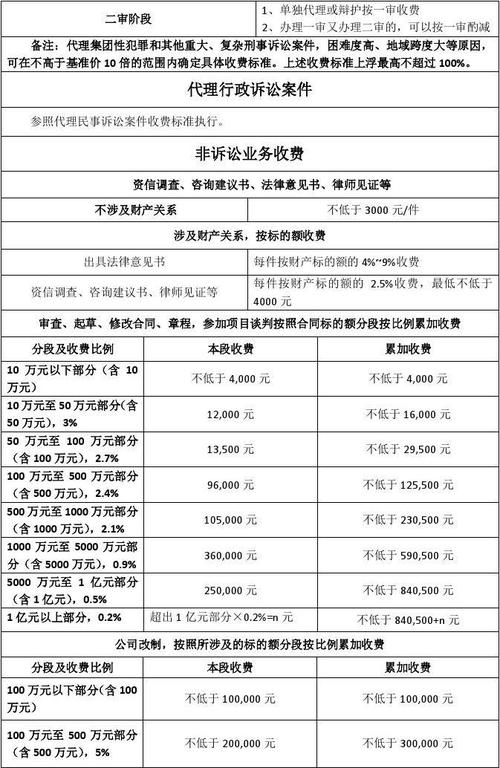 辽宁律师收入（辽宁律师收入大概怎么样）-图3