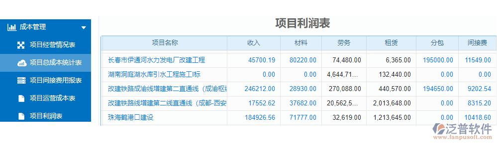 工程成本管理收入（工程成本管理收入分析）-图2