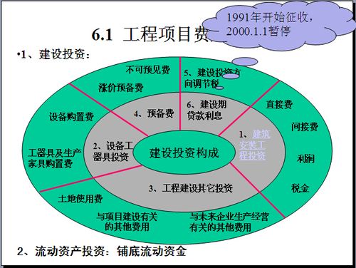 工程成本管理收入（工程成本管理收入分析）-图3