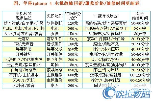 苹果手机维修师收入（苹果维修人员需要具备什么）-图1