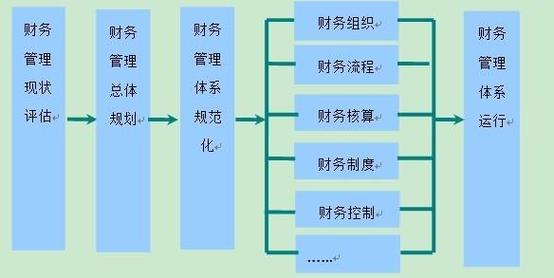 对销售收入（对销售收入进行截止测试时,要检查的三个关键日期是）-图2