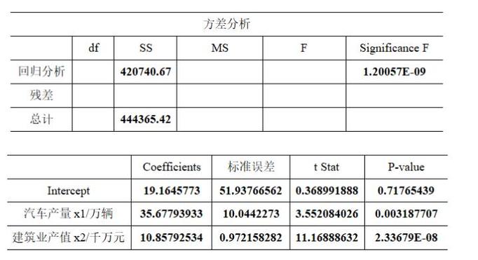 对销售收入（对销售收入进行截止测试时,要检查的三个关键日期是）-图1