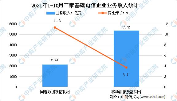 电信总部收入（电信总部收入多少）-图3