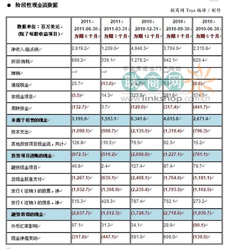 麦当劳经理收入（麦当劳经理收入多少）-图2