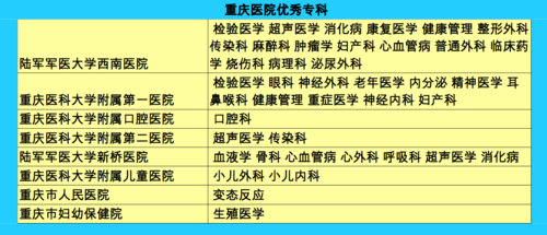 重庆新桥医院收入（重庆新桥医院级别）-图2