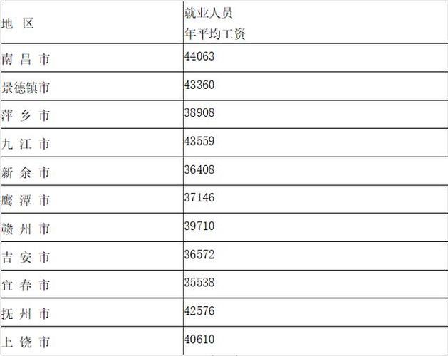 国贸学生的月收入（学国贸的工资高吗）-图1