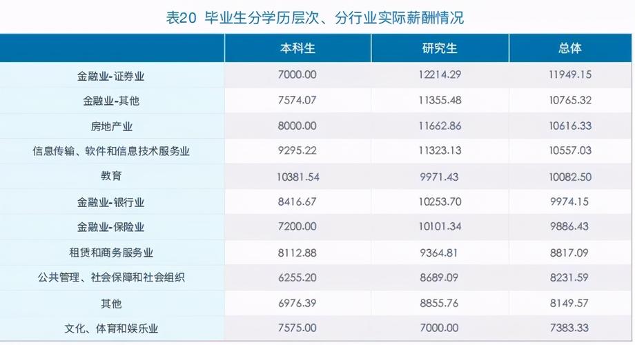 国贸学生的月收入（学国贸的工资高吗）-图2