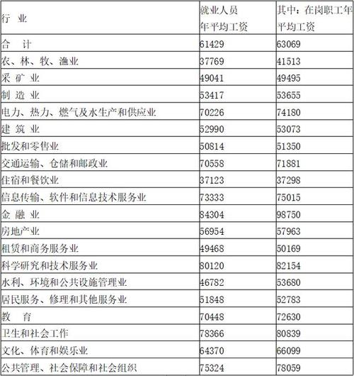 国贸学生的月收入（学国贸的工资高吗）-图3