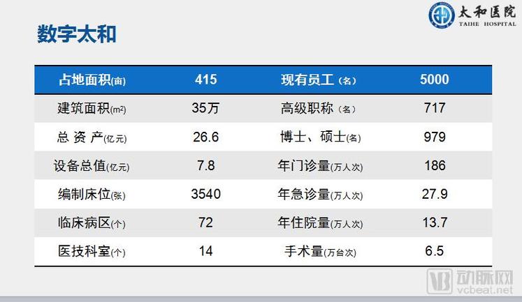 太和医院年总收入（太和医院年营业收入）-图1