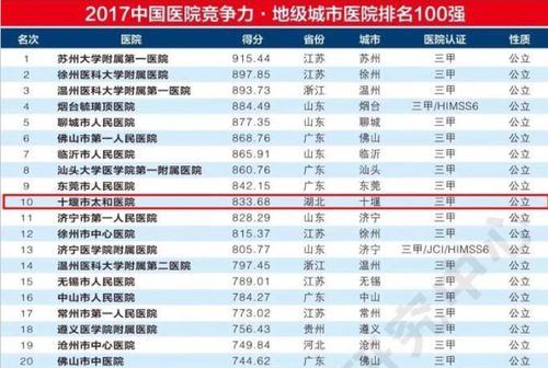 太和医院年总收入（太和医院年营业收入）-图3