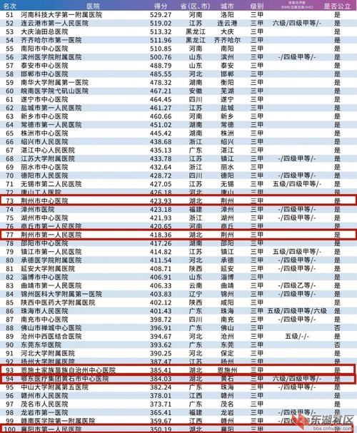 太和医院年总收入（太和医院年营业收入）-图2