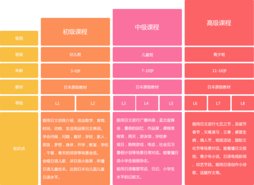 教日语收入（培训机构日语老师收入）-图3