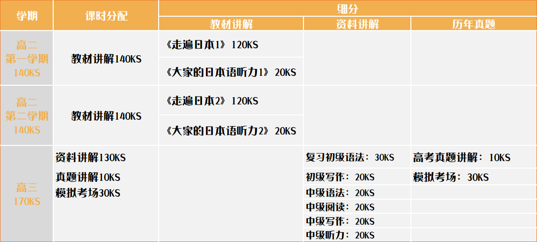 教日语收入（培训机构日语老师收入）-图1