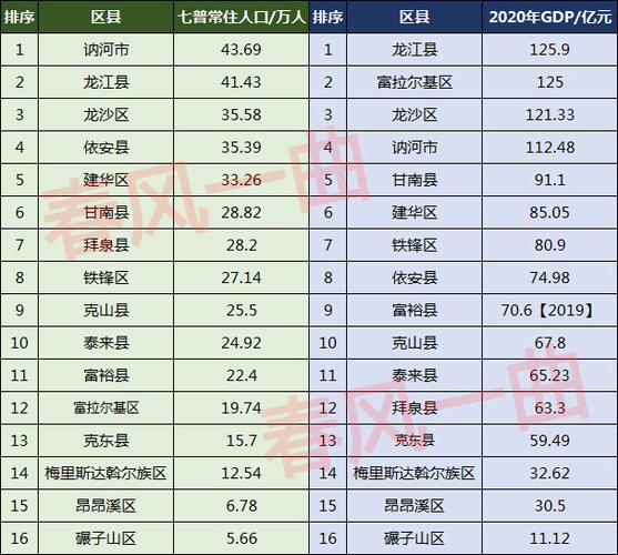 齐齐哈尔年人均收入（齐齐哈尔人均收入2022）-图1