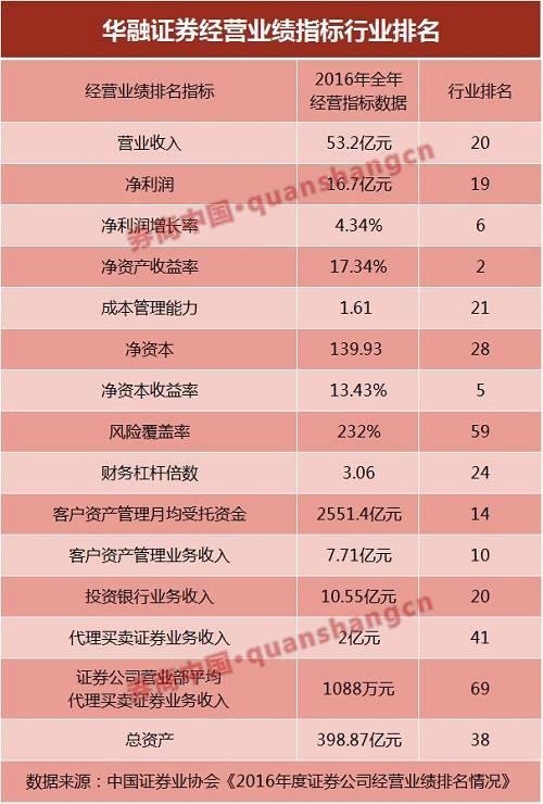 华融经理收入（华融经理收入高吗）-图2