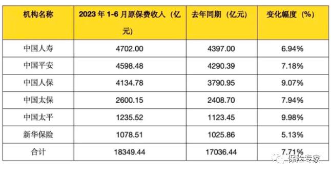 泰康人寿保险收入（泰康人寿hwp收入）-图2