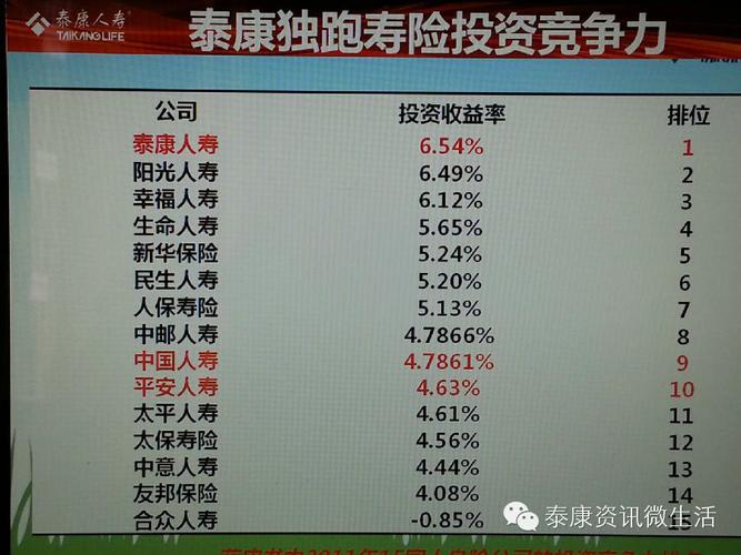 泰康人寿保险收入（泰康人寿hwp收入）-图1