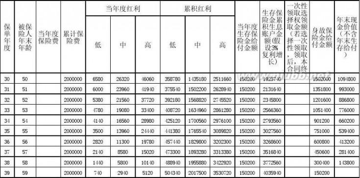 泰康人寿保险收入（泰康人寿hwp收入）-图3