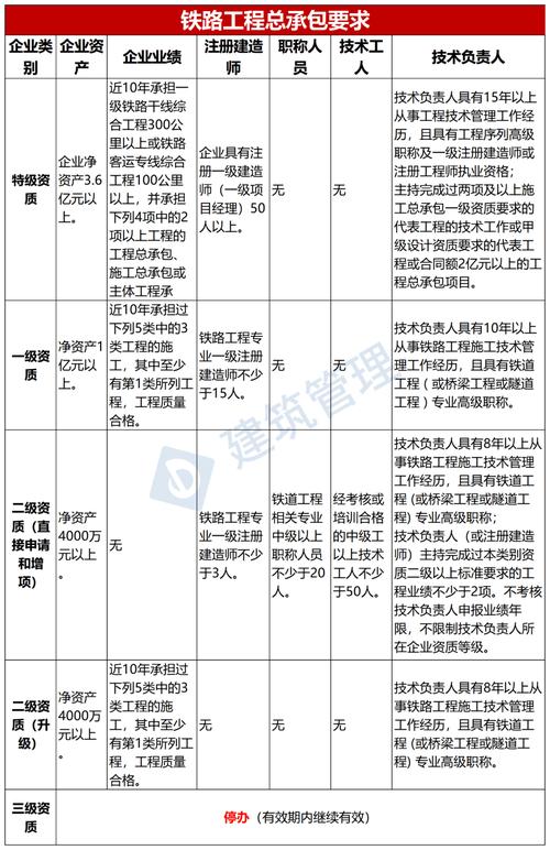 港航一建收入（一建港航有前景吗）-图1