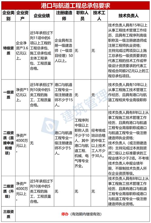 港航一建收入（一建港航有前景吗）-图2