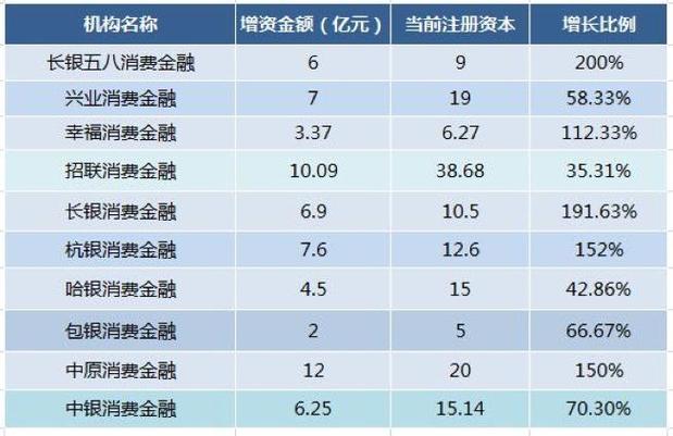 兴业消费金融收入（兴业消费金融收入怎么样）-图3