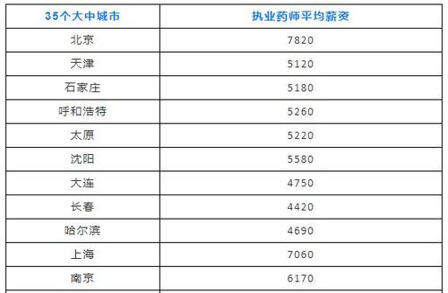 配药师月收入（配药师要学什么专业）-图3