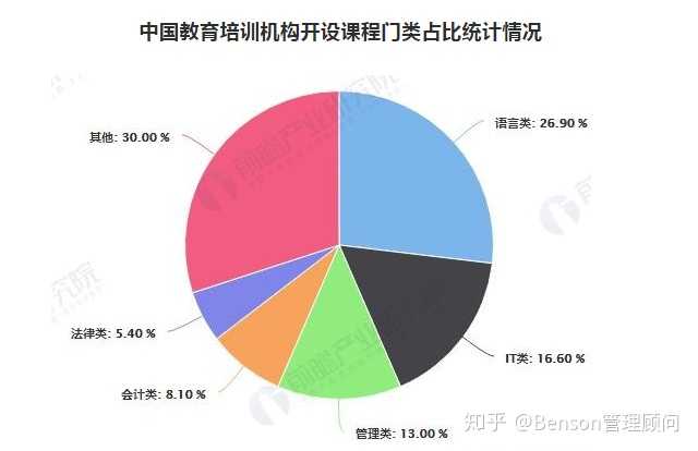 语培行业收入（语言培训行业）-图1