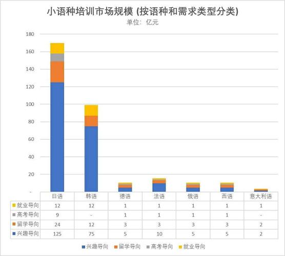 语培行业收入（语言培训行业）-图2