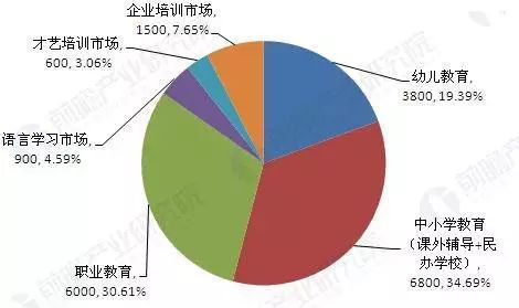 语培行业收入（语言培训行业）-图3