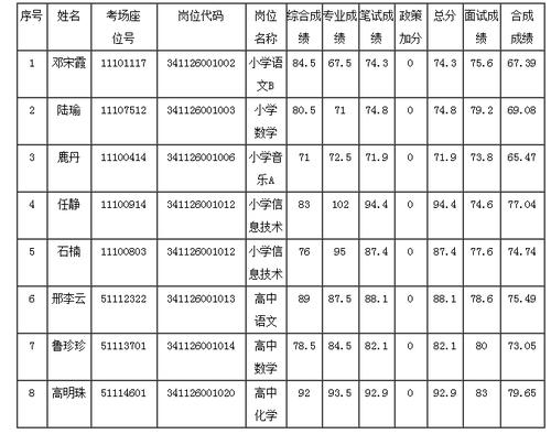 凤阳教师收入好低（凤阳教师收入好低啊）-图1