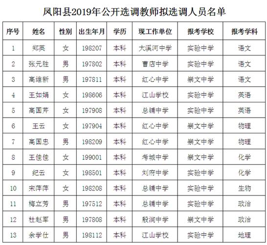 凤阳教师收入好低（凤阳教师收入好低啊）-图3