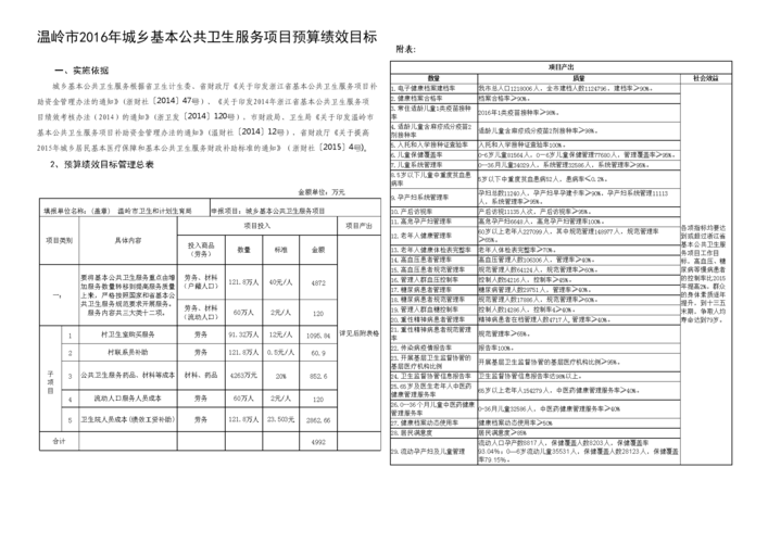 温岭2016财政收入（温岭预算）-图3