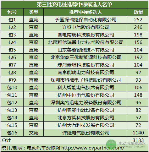 国电检修公司收入（国网电力检修公司）-图3